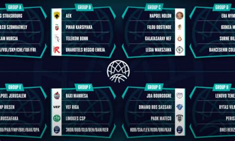 basket champions league 2022-23